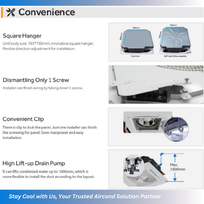 Hsairpo Ceiling Router Haier R32 Superair Series Non-Inverter Ceiling Cassette 2.0HP~5.0HP ...
