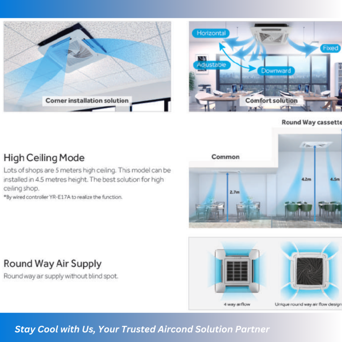 Hsairpo Ceiling Router Haier R32 Superair Series Non-Inverter Ceiling Cassette 2.0HP~5.0HP ...