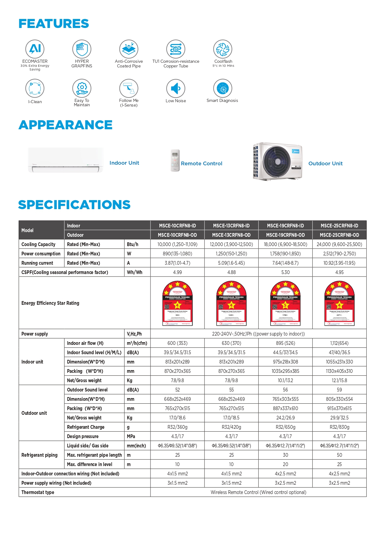 Midea R32 New Inverter Aircond (1.0HP-2.5HP) MSCE (CELEST) Inverter Series Air Conditioner - Image 2