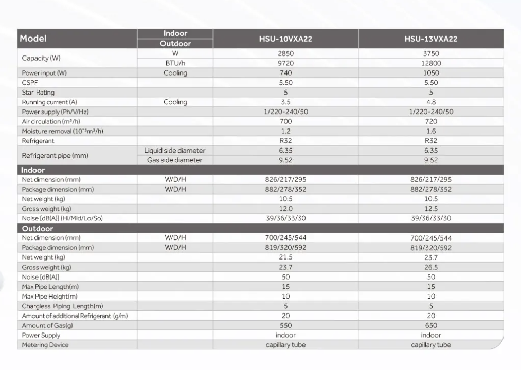 Haier Premium R32 UV Inverter Air Conditioner Series VXA 1.0HP-1.5HP - BLACK PANEL - Image 2
