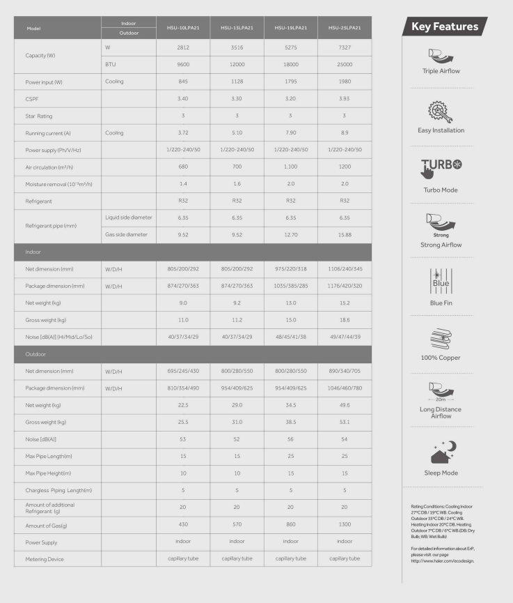 Haier - New R32 Non-inveter Wall Mounted Air Conditioner (1.0hp-2.5hp) Ultimate Cool Series - Image 2