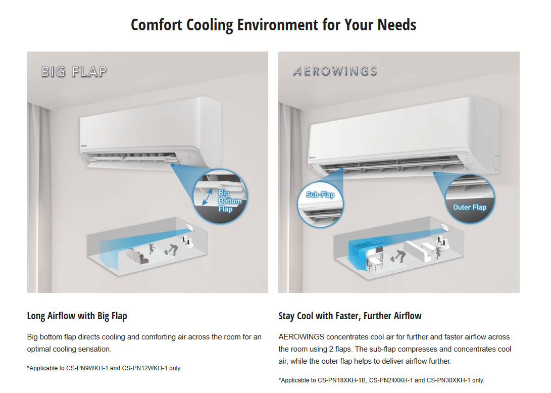 Panasonic R32 (New) Non- Inverter Air Conditioner -PN Series (1.0HP - 3.0HP) - Image 2