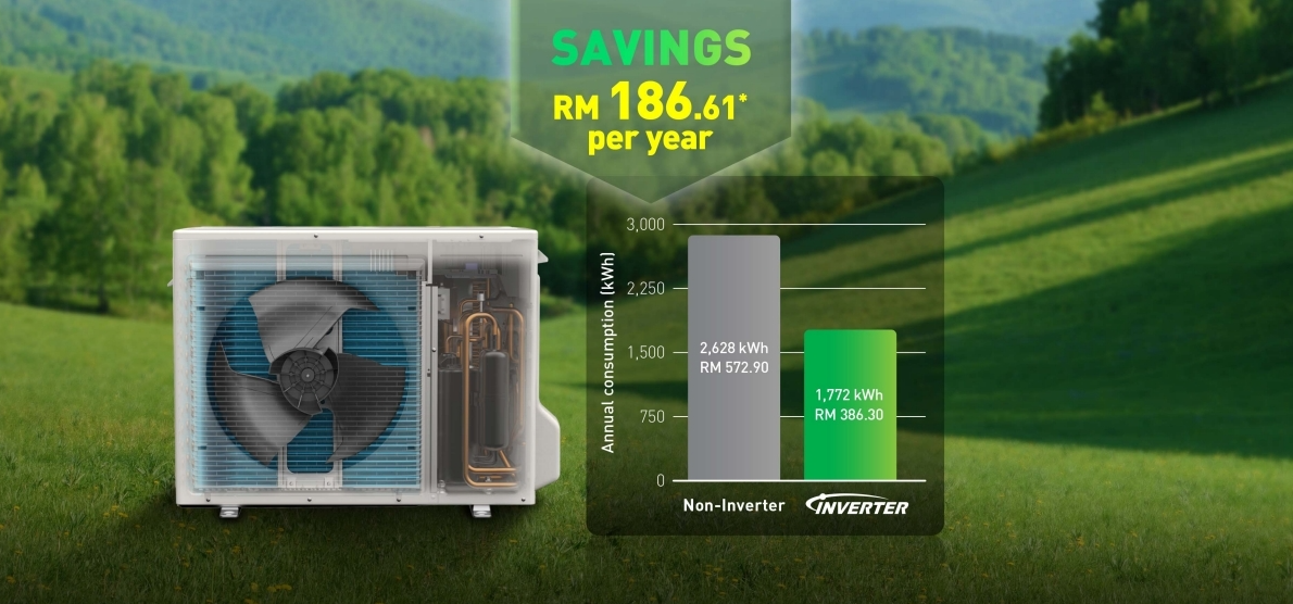 Panasonic R32 (New) Inverter Air Conditioner - PU-AKH (1.0HP - 2.5HP) Series - Image 2