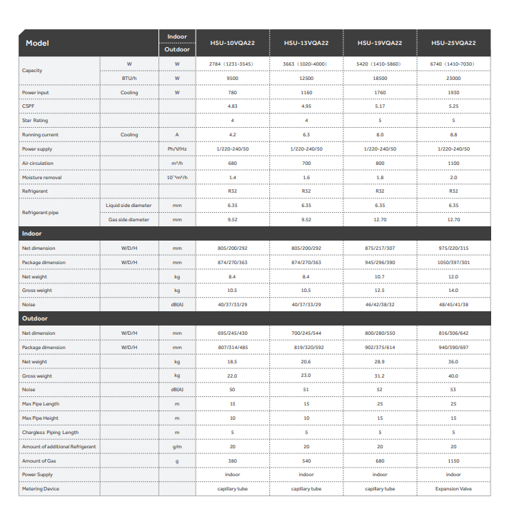 Haier New Inverter R32 Air Conditioner Series VQA 1.0HP-2.5HP PWP STD Aircond Installation - Image 3