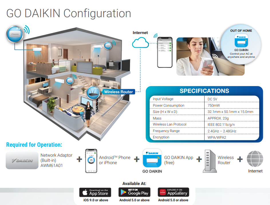 Daikin R32 WIFI Non-Inverter Wall Mounted Air Conditioner FTV Series 1.0HP~3.0HP - Image 4